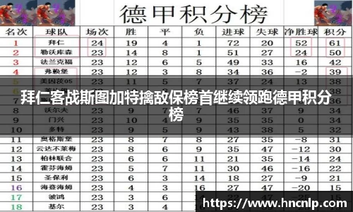 拜仁客战斯图加特擒敌保榜首继续领跑德甲积分榜
