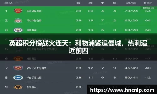 英超积分榜战火连天：利物浦紧追曼城，热刺逼近前四