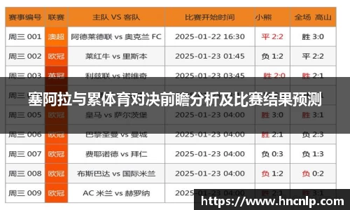 塞阿拉与累体育对决前瞻分析及比赛结果预测