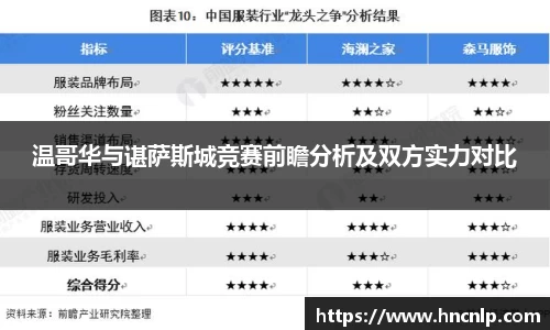温哥华与谌萨斯城竞赛前瞻分析及双方实力对比